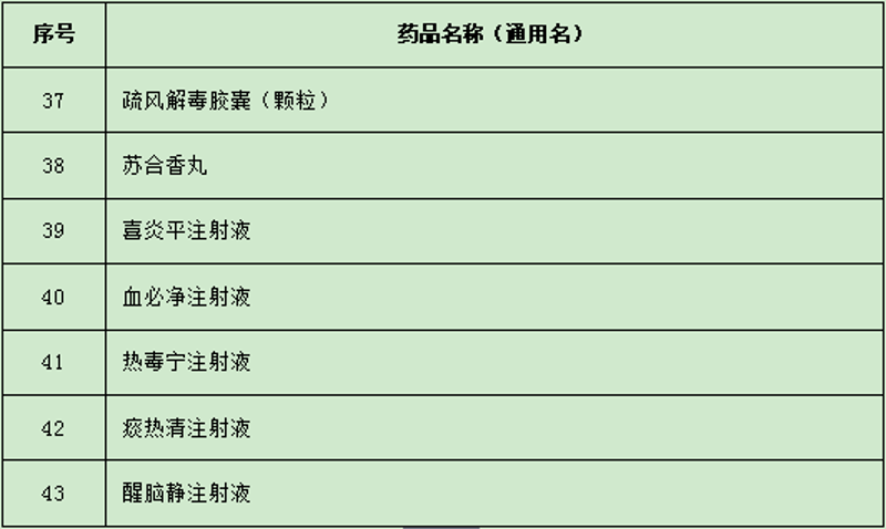药房网商城：真实药店购药体验分享